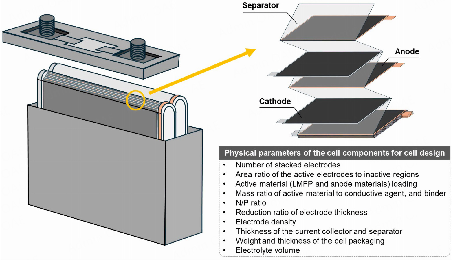 Solar panels on a residential rooftop with modern inverter system
