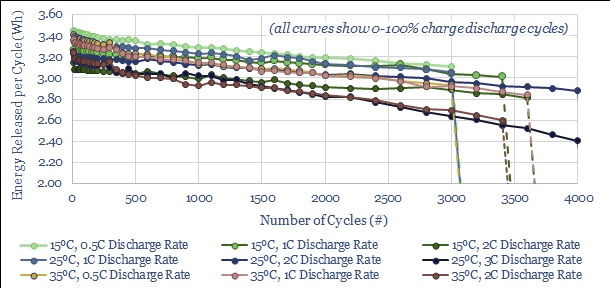 Lithium battery cells