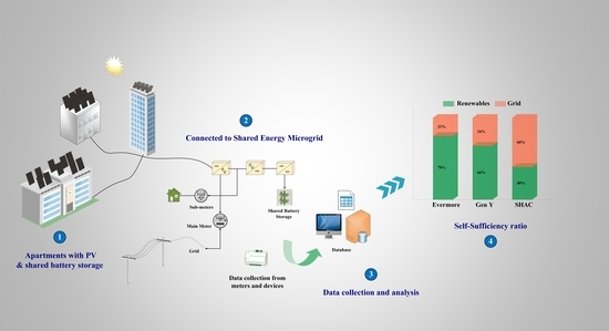 Modern solar panel installation on residential roof
