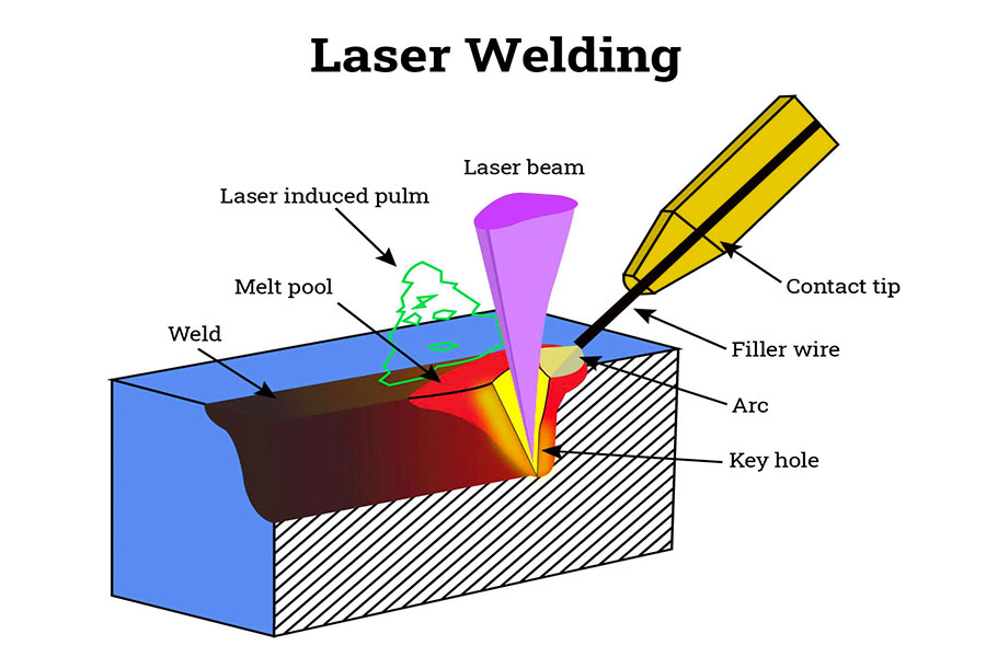 Laser Welding