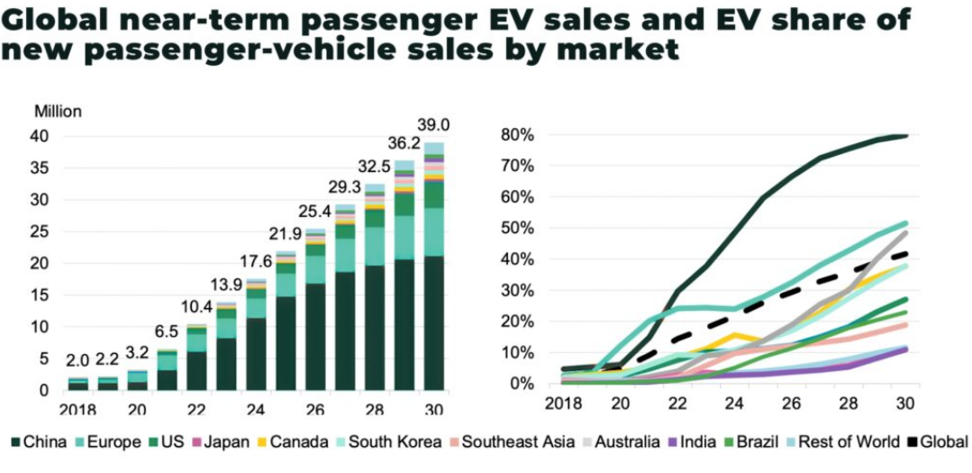Electric vehicle charging