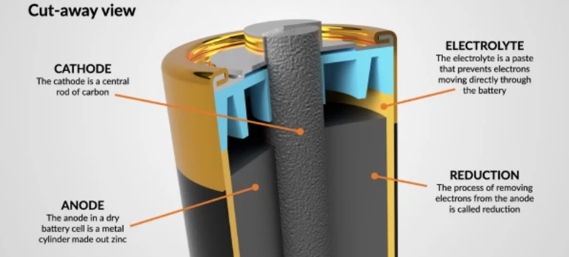 Electronic components and batteries