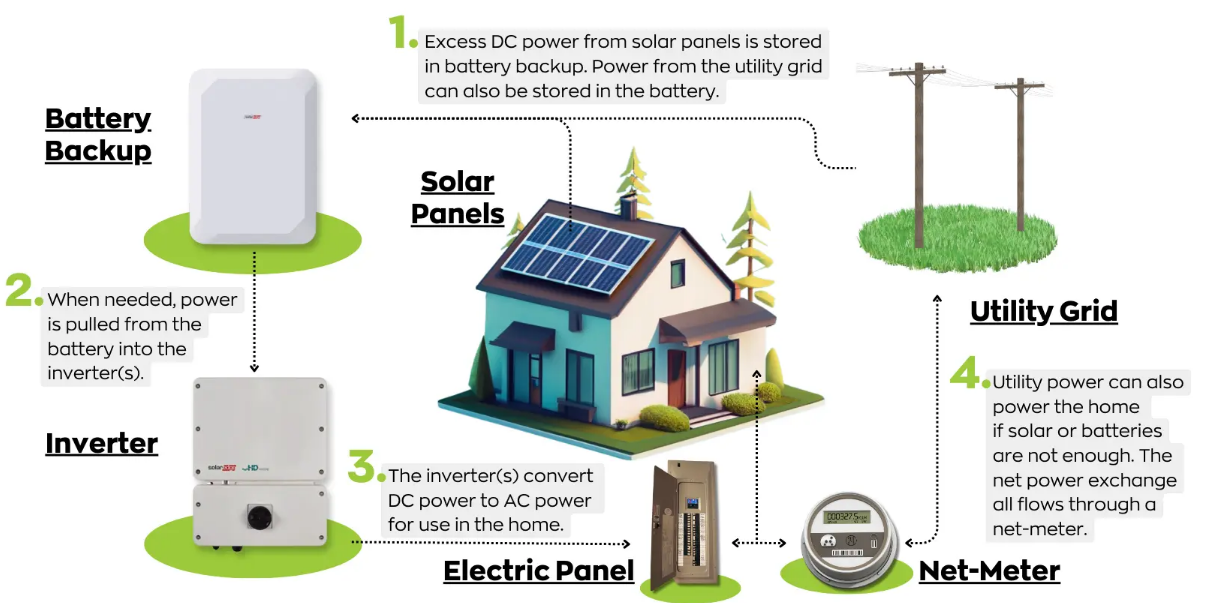 Beautiful modern home exterior