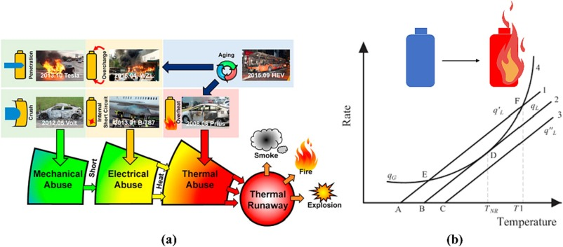 Battery charging indicator and technology