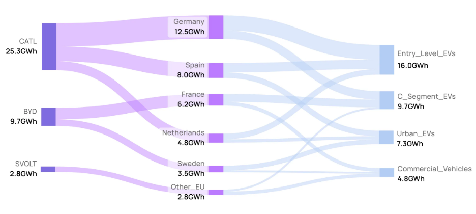 Tesla electric vehicle
