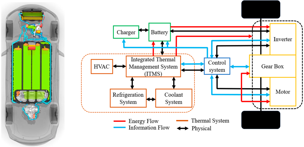 Electric vehicle battery pack installation showing modern automotive battery integration