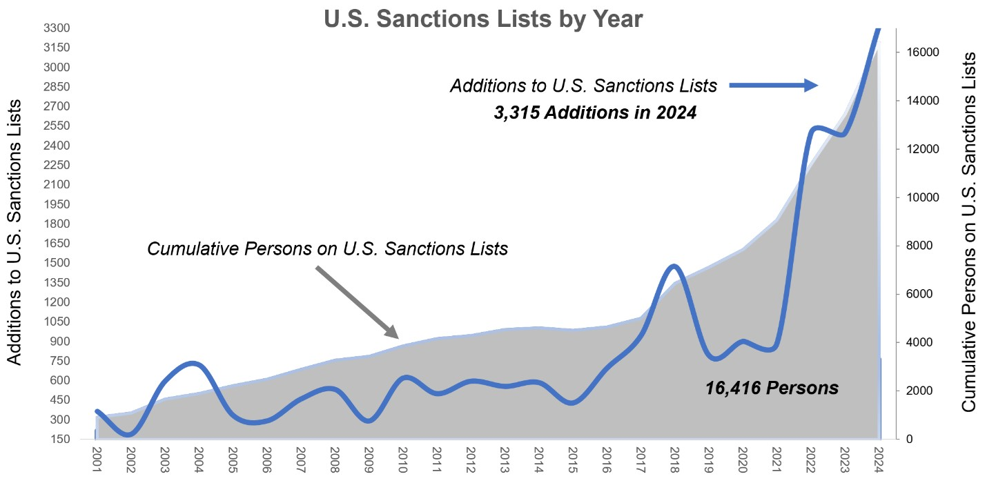 Electric bike commuter in city