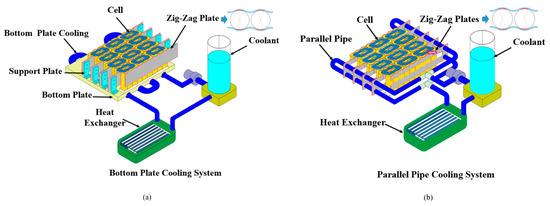 House exterior showing different wall orientations