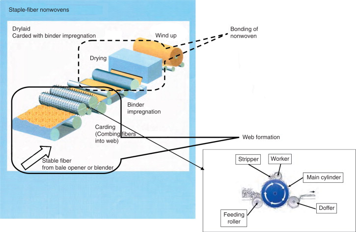 Lithium ion battery technology