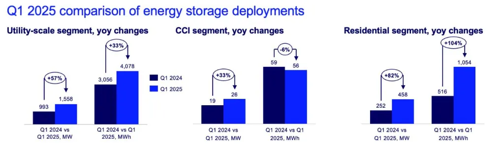 Modern home with solar panels and energy efficient design