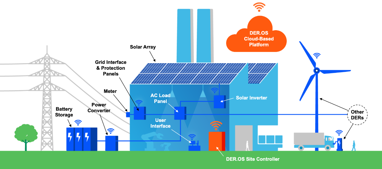 Solar farm in Massachusetts