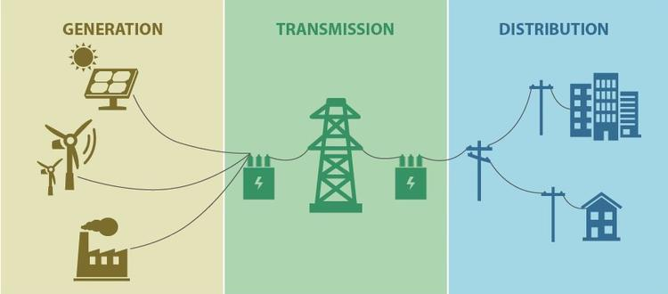 Power transmission lines and electrical infrastructure