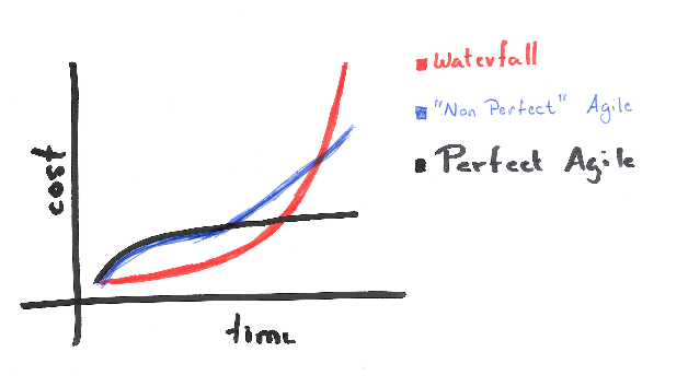 Electrical installation