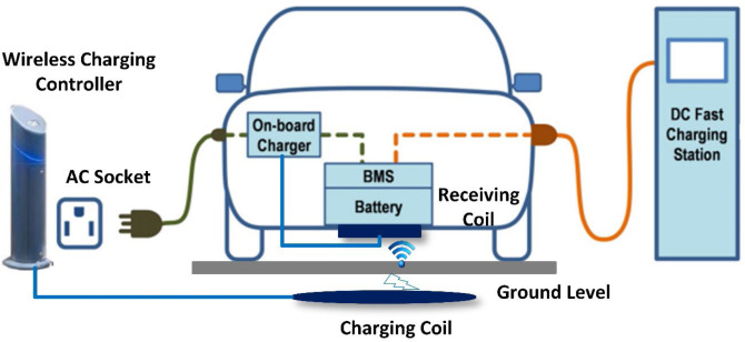 Industrial charging infrastructure