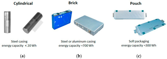 Electric vehicle battery pack