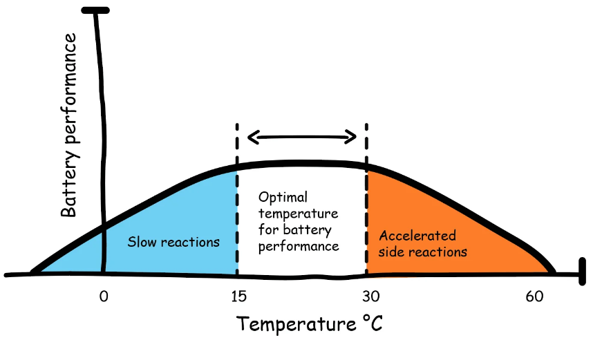 Distribution center operations