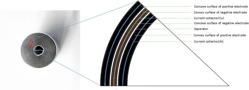 Battery Cell Structure