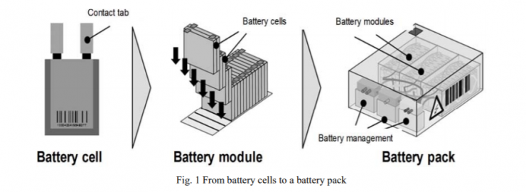 Battery Cells