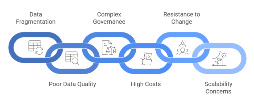 Modern logistics facility interior