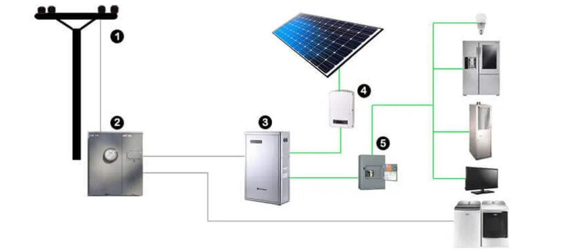 Modern stainless steel refrigerator in kitchen