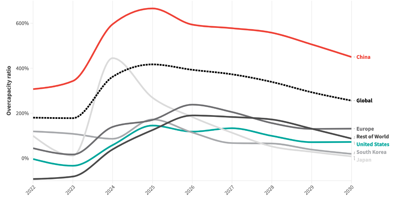 Battery manufacturing facility