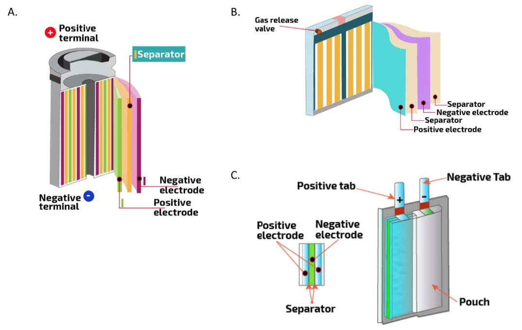 Battery recycling collection point