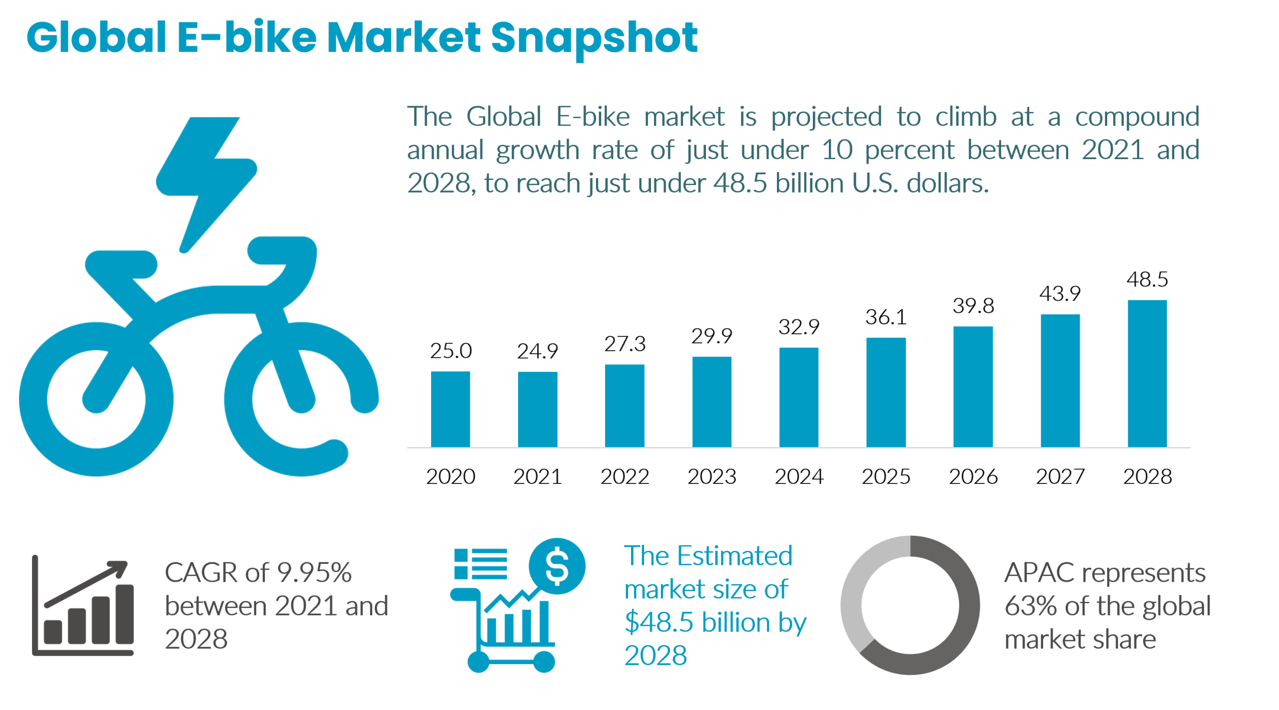 Electric bicycle on urban street