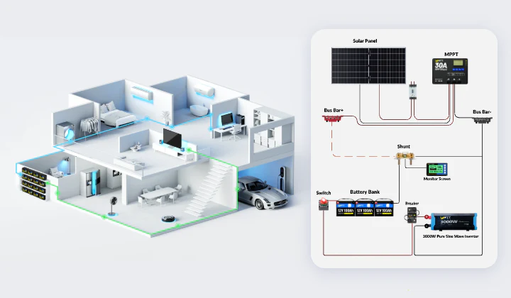 Lithium battery cells arranged in a professional energy storage system