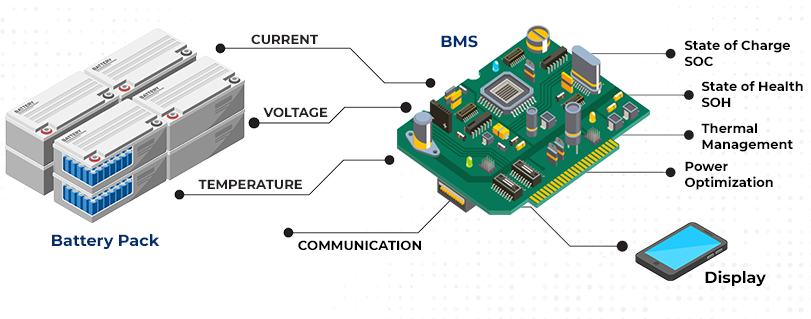 Electronic circuit board with microprocessors
