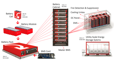 Green energy landscape