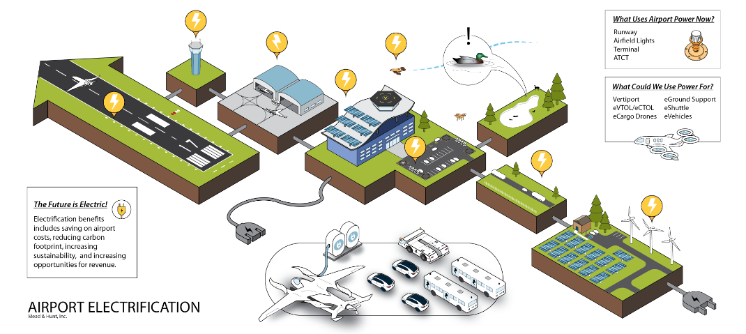 Electric vehicle charging infrastructure