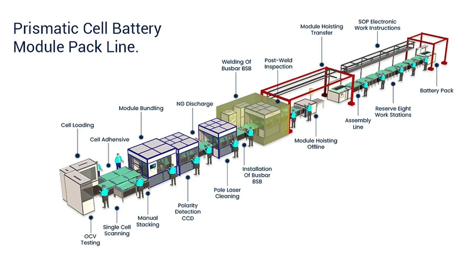 Lithium battery cells