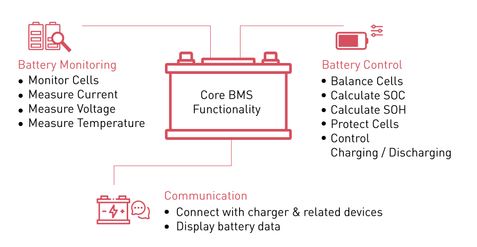 Battery management system circuit board