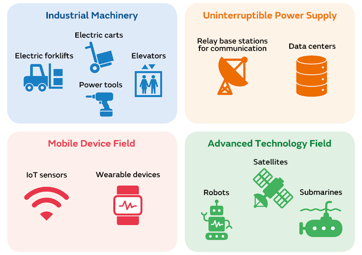Modern city with electric vehicles