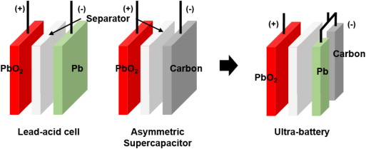 Industrial machinery and equipment