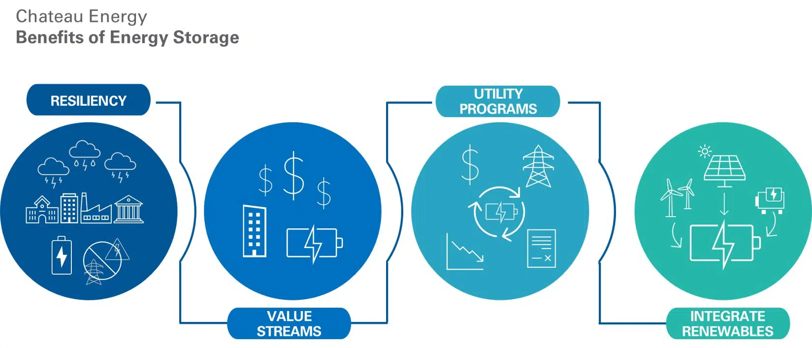 Financial calculations and analysis