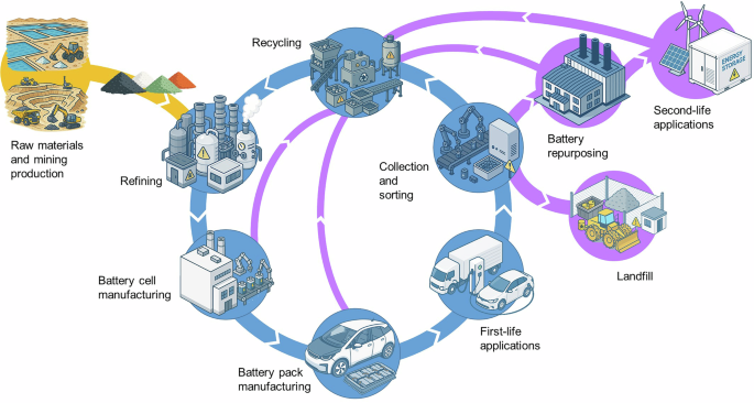 Battery Types