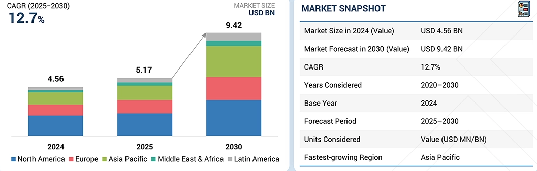 Modern electrical infrastructure