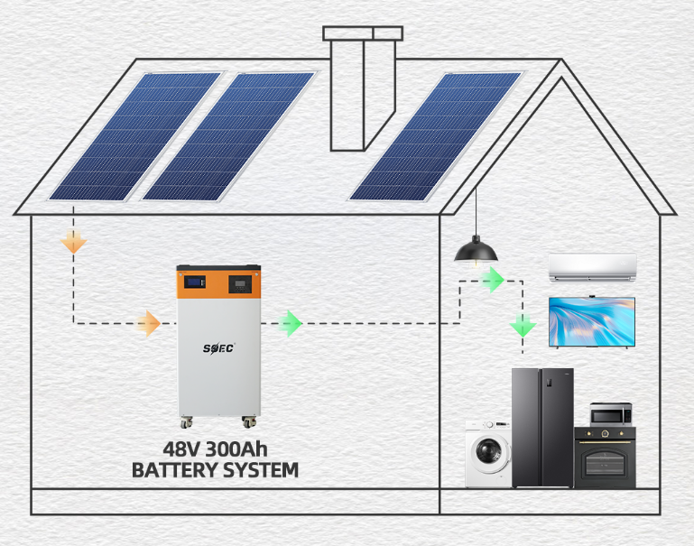 Lithium battery cells