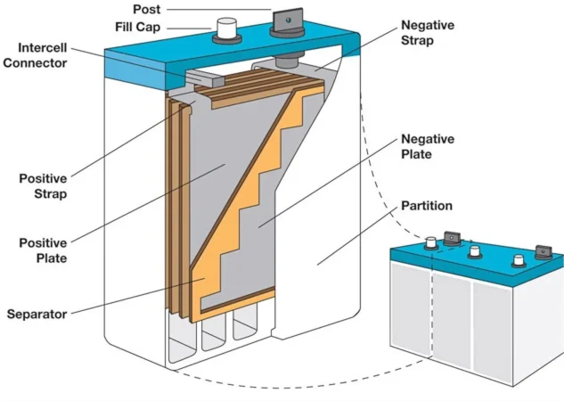 Lithium battery cells