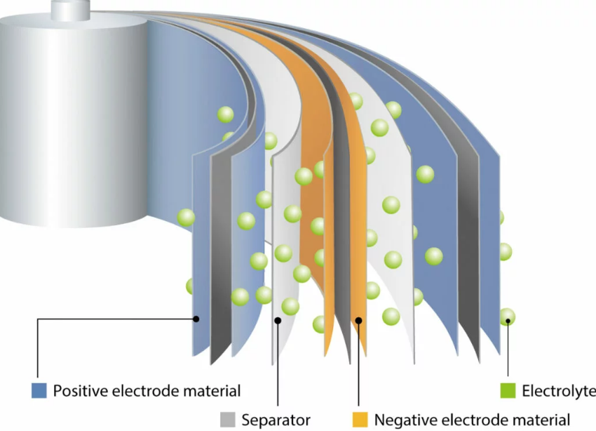 Electrode material structure