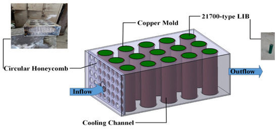 Electric vehicle battery pack