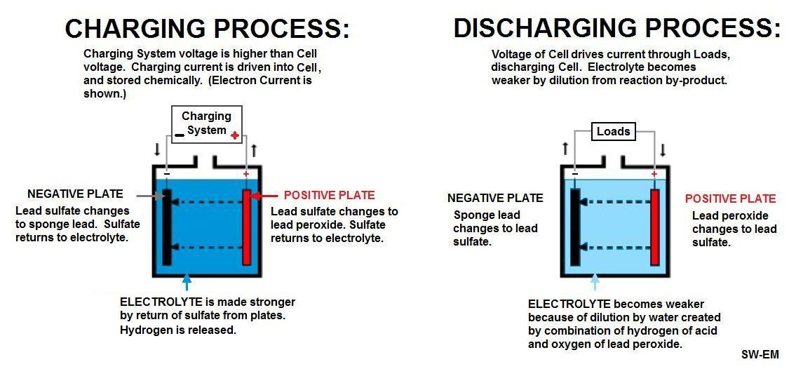 E-bike motor and battery detail
