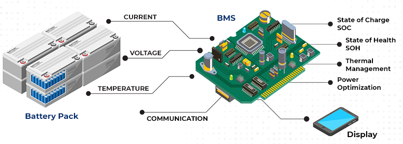 Luxury car interior dashboard