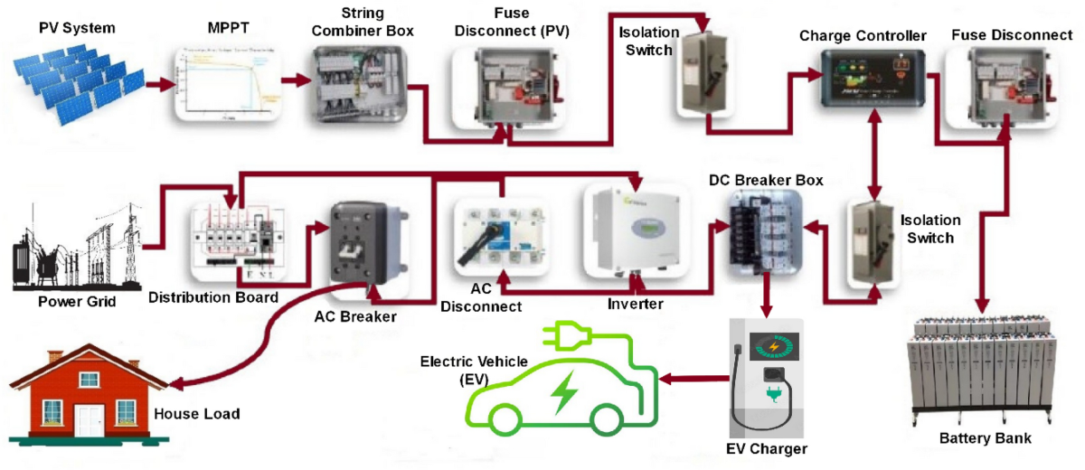 Battery storage system in cold climate installation