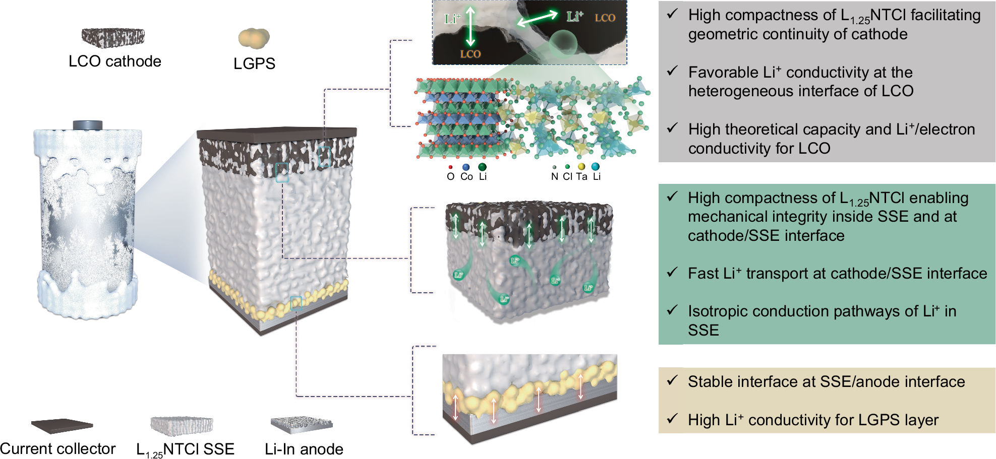 Winter cold weather conditions