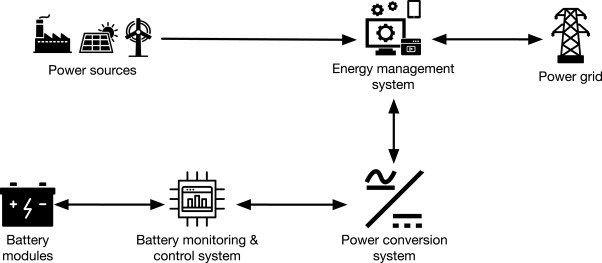 Energy management software dashboard