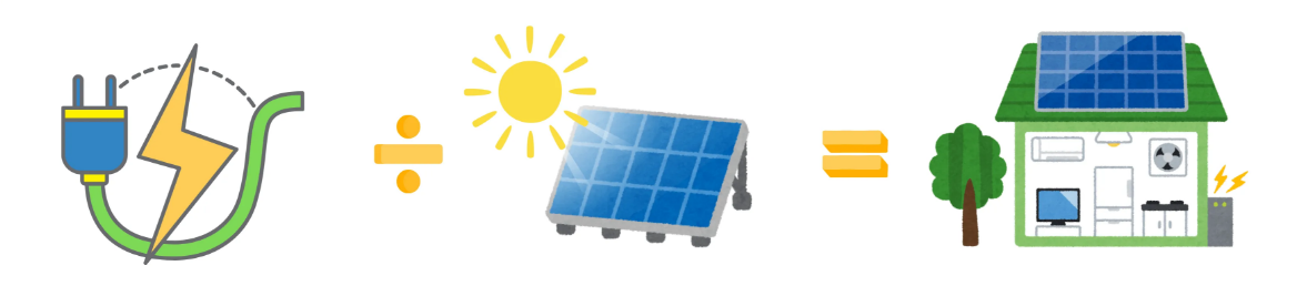 Solar panels installed on residential roof