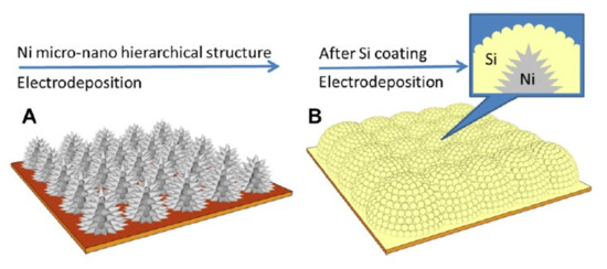 Close-up of battery module connections and electrical terminals
