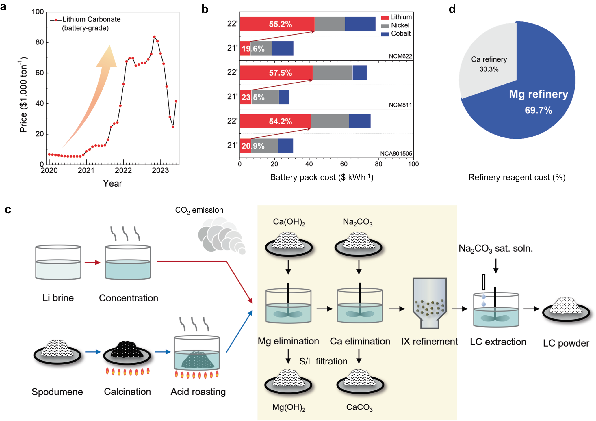 Battery technology and industrial equipment